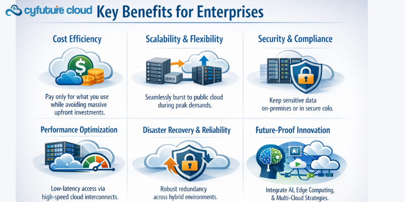 Hybrid Cloud Colocation